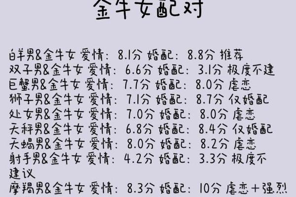 金牛加A血型(A型血属于什么血型)