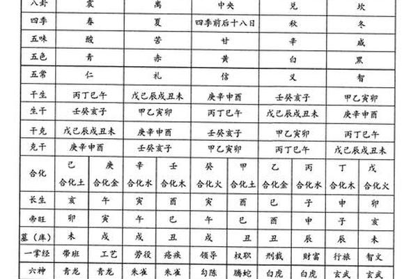 天干地支预防灾祸-八字灾祸查询
