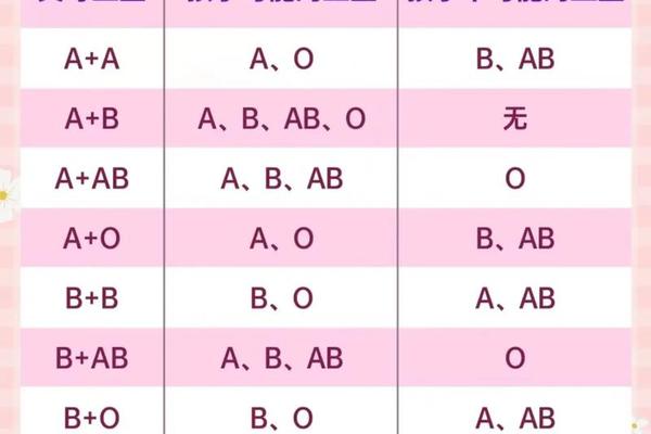 血型正定a反定a(正定是A型反定是O型)