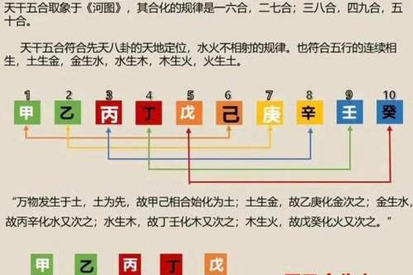 天干地支阴阳化合_天干地支合化是什么意思
