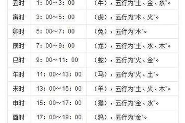 属相与天干地支对照,十二时辰天干地支对照表