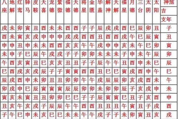 天干地支直断;天干地支断鬼神