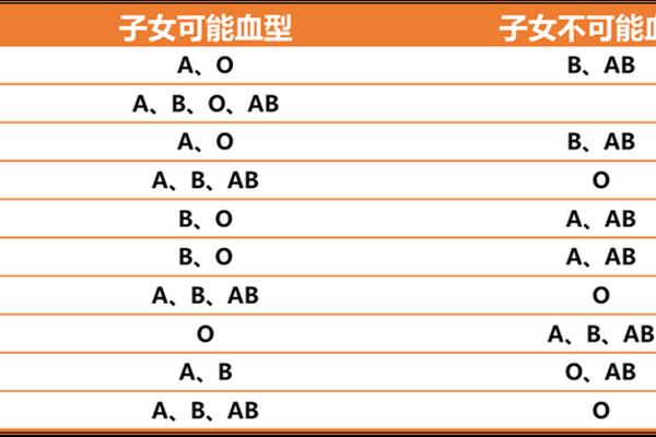 a b i 血型-A型血+AB型血