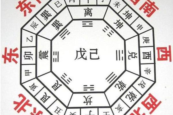 天干地支八卦运势详解(天干地支八卦方位图)