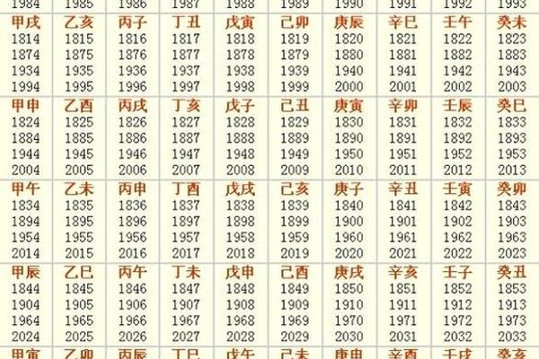 揭开天干地支之谜,十二地支得病速断法