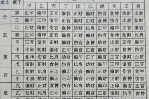 天干地支配职位(天干地支十神表对照表)
