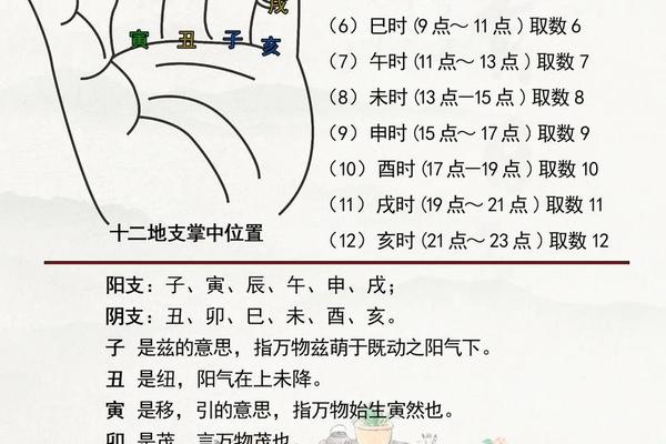 天干地支断事物 十二地支断人来间事