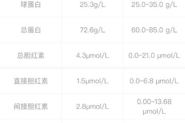 A血型CCDee正常吗;化验单上CCee血型什么意思