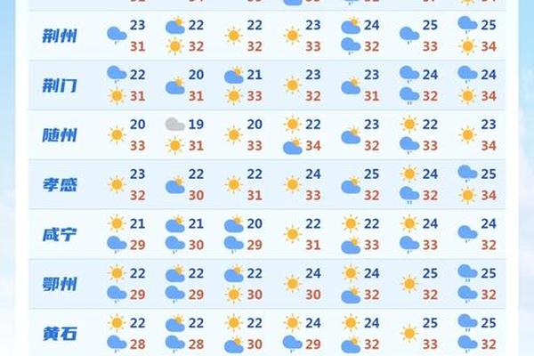 金日天干地支 乳山今日天气预报