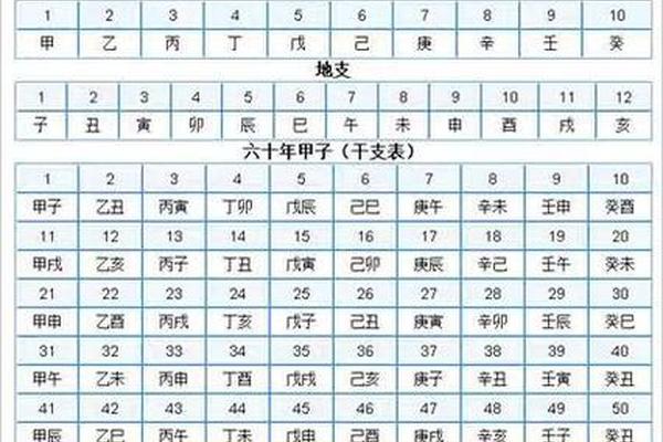 吉祥数字天干地支—天干地支五行对照表