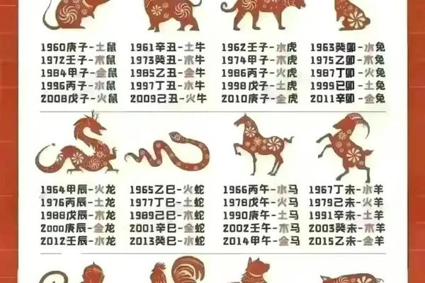 天干地支口诀生肖 天干地支生肖对照表