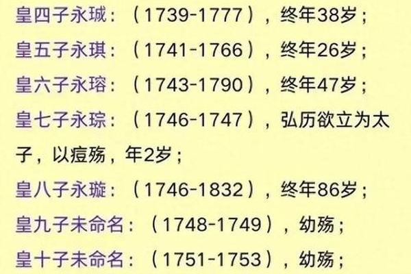 乾隆十八年天干地支;乾隆年份表