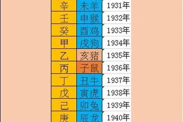 月令天干地支比肩、天干比肩和地支比肩的区别