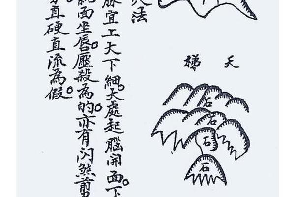 风水学入门看地理