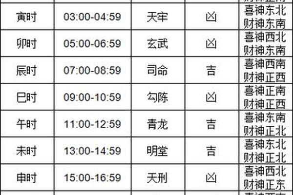 黄历吉时天干地支查询;万年历查询吉时