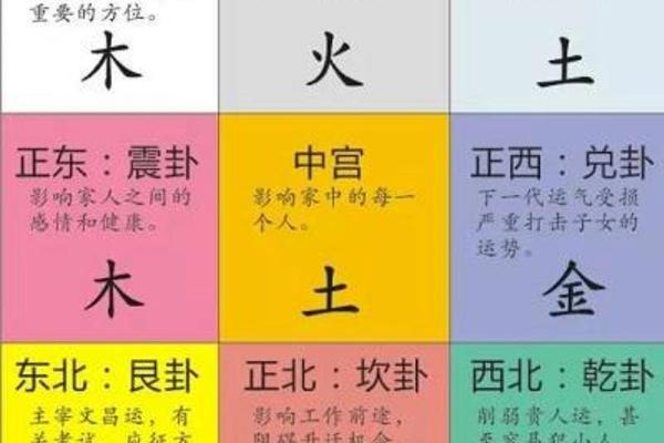 易经风水学入门知识点