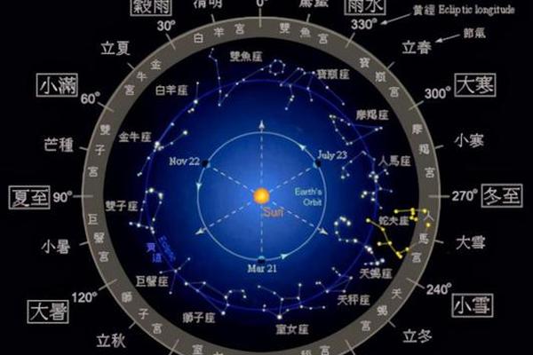古代天干地支星盘 时辰与天干地支