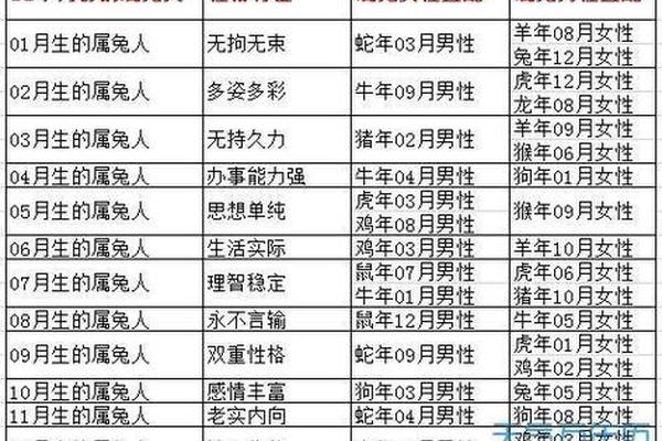 a血型属兔男、男a型血的人是什么性格