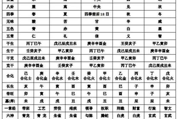 天干地支轮回图解(天干地支作用顺序图)