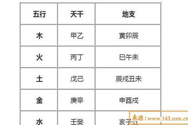 天干地支对应的 数字—数字与五行对照表