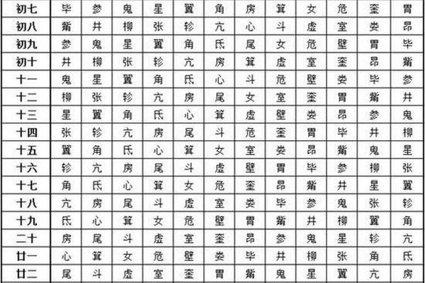 天干地支和星宿 天干地支星宿日建是什么意思