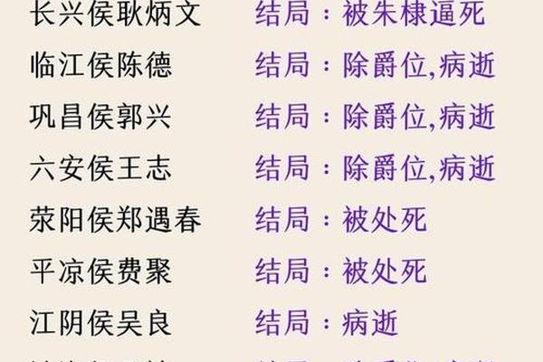 明朝洪武天干地支—明朝明君排名