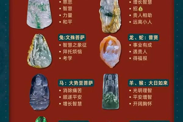 天干地支跟本命佛、根据生辰八字查本命佛