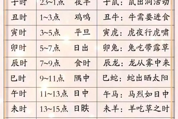 天干地支分别什么,天干地支指的是
