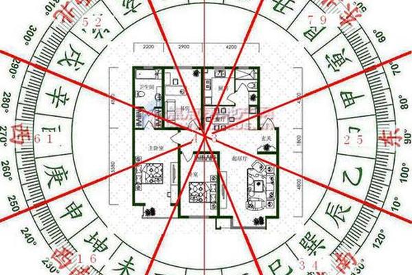 高端风水学入门知识