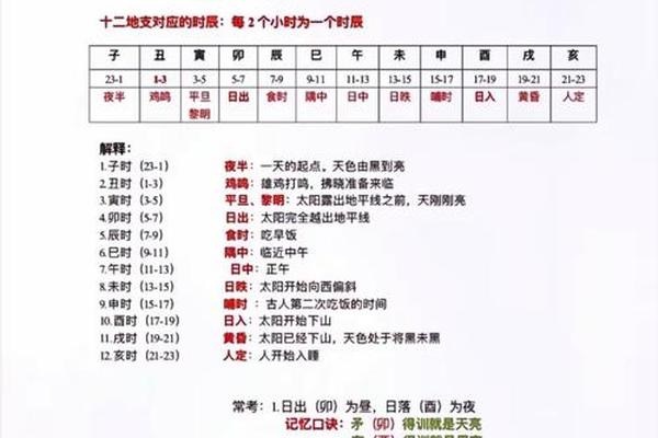 福彩天干地支选-地支生天干