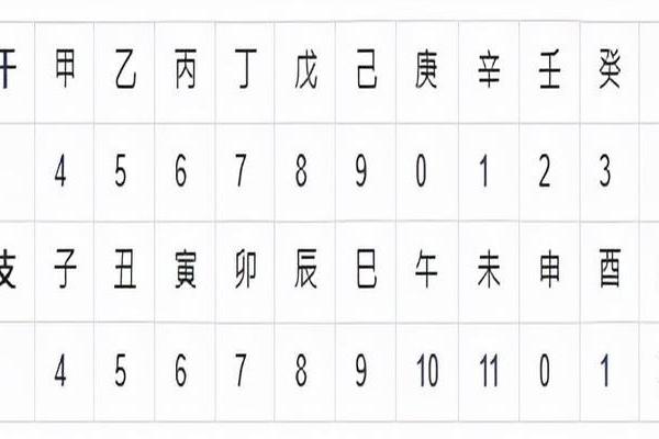 农历去年天干地支 农历天干地支查询