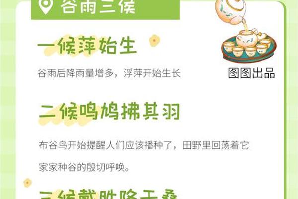 谷雨 天干地支—谷雨对应的节气