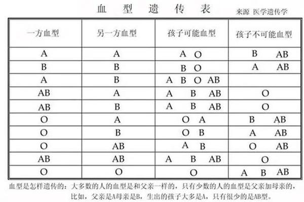 a血型都是变态吗—夫妻都是a型血好不好