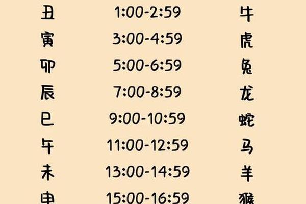 古代天干地支读法_十天干十二地支读音口诀