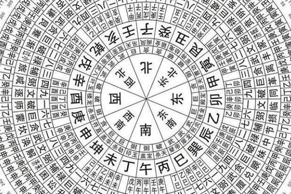 天涯论坛天干地支 为什么禁止天干地支预测股市
