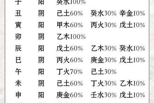 天干地支盲推—盲人推日天干地支口诀