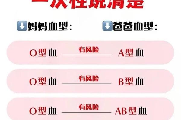父亲血型a儿子血型是b—爸血型A妈血型B孩子是什么血型