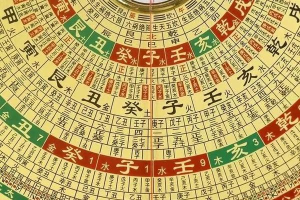 天干地支罗盘—五行八卦风水罗盘