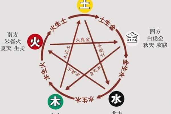 天地玄黄与天干地支—四个基础卦象天地玄黄