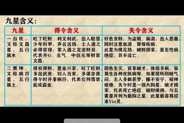 风水学算命入门基础知识