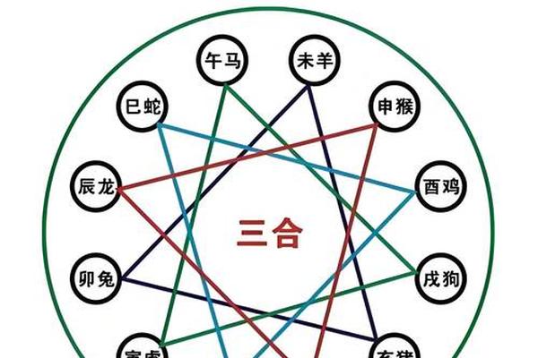 男女天干地支同类相合—天干地支相生相克相合