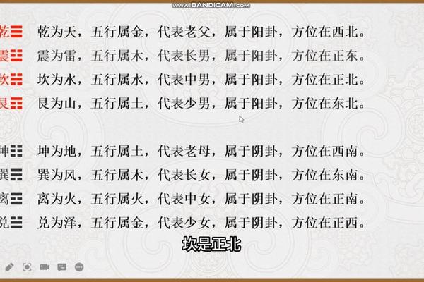 六爻阴阳风水学入门书籍
