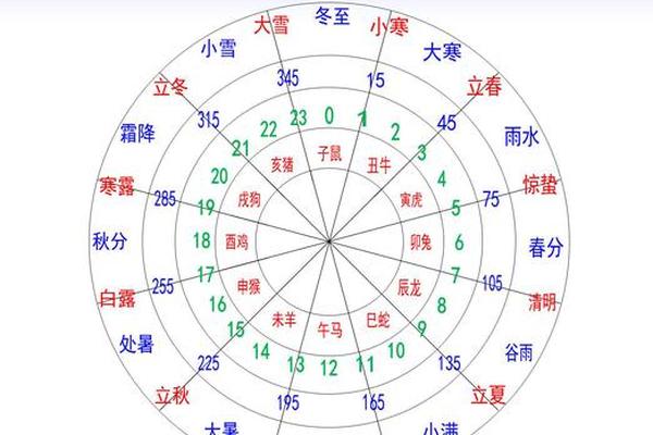 埃及天干地支—天干地支英语翻译