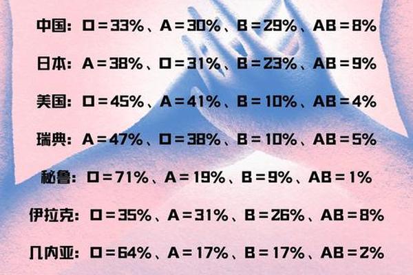 血型A1 A2—A1和A2血型主要区别