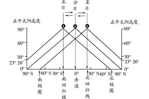 天干地支太阳高照—正午太阳高照的图片