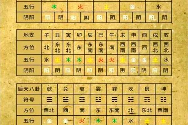 天干地支水流向(天干水和地支水区别)