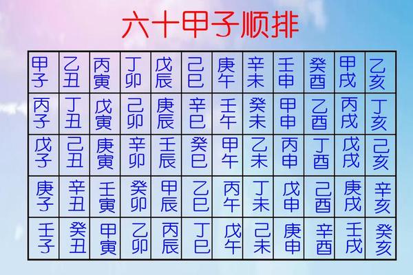 天干地支完整图片-天干地支六十甲子表