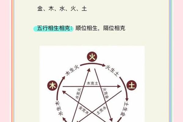离卦对应天干地支、天干地支对应的五行