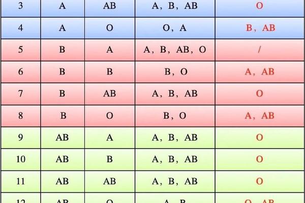 a谱血型全国排行_a型血代表人物
