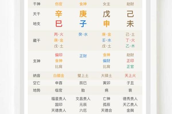 天干地支发白-干支虚实表